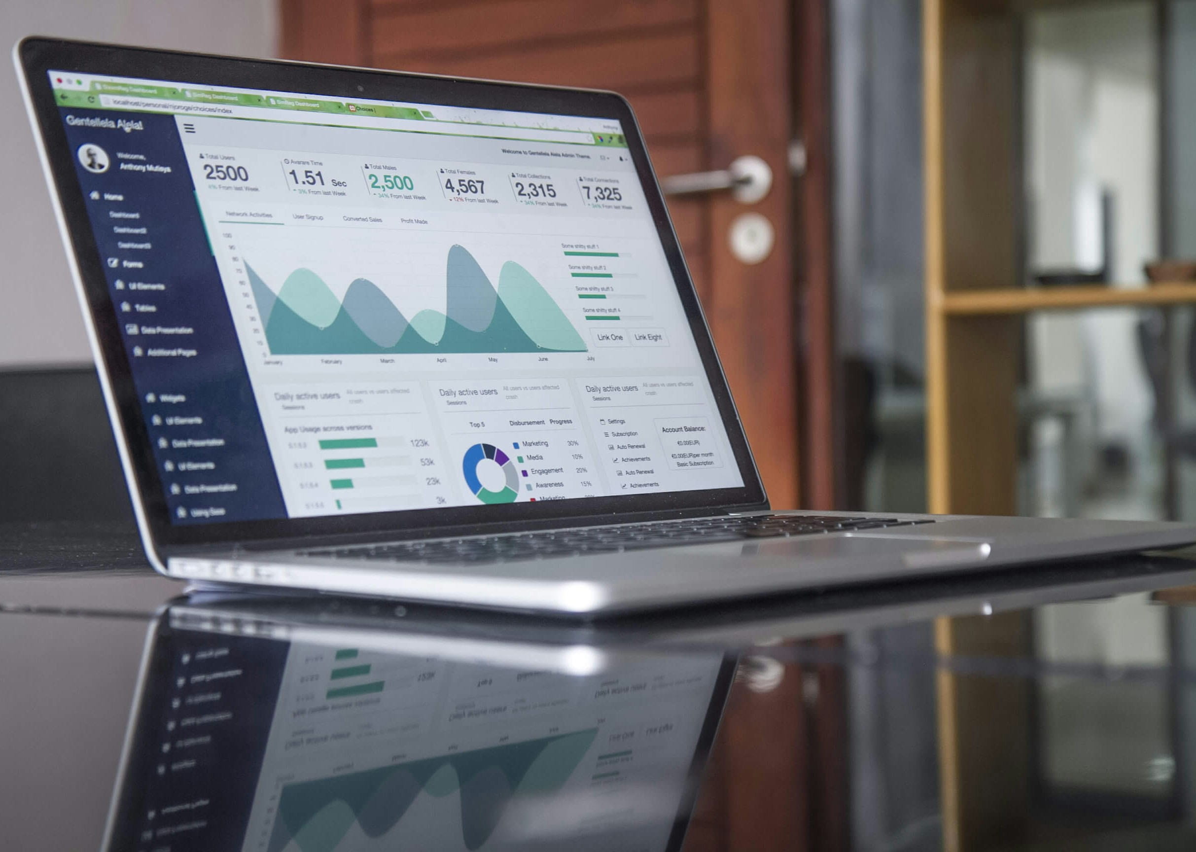 Inayat Premium case study